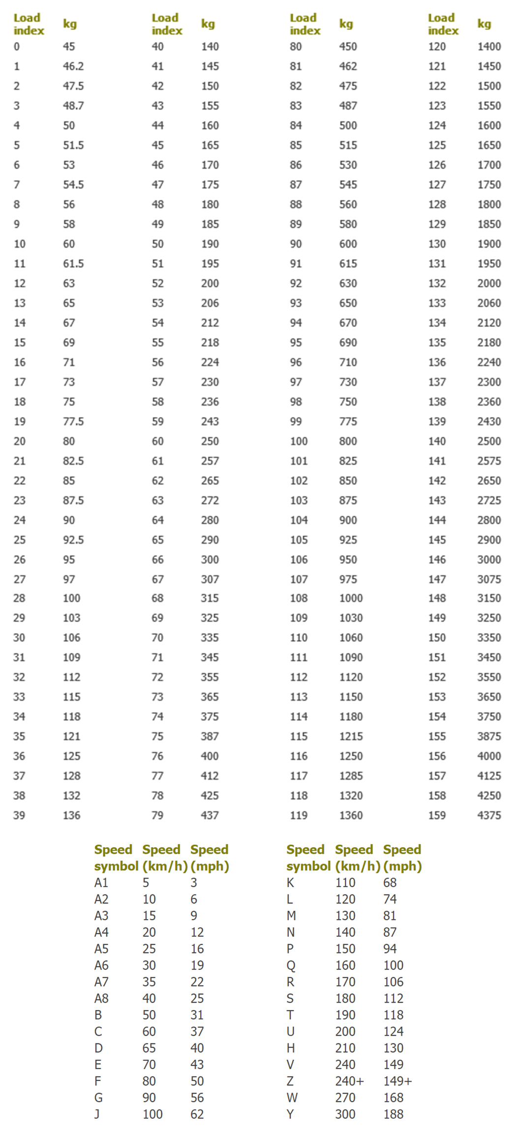 Choosing the Right Kenda Tyre Choosing the right Kenda tyre